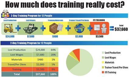 true_cost_of_training