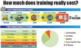 true_cost_of_training