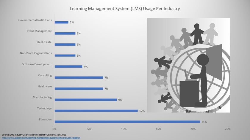 LMS Usage by Industry .jpg