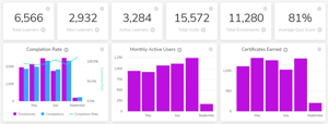 Learning Hub - Dashboard