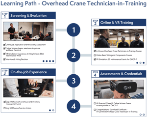 OHCT-Learning-Path-web-1