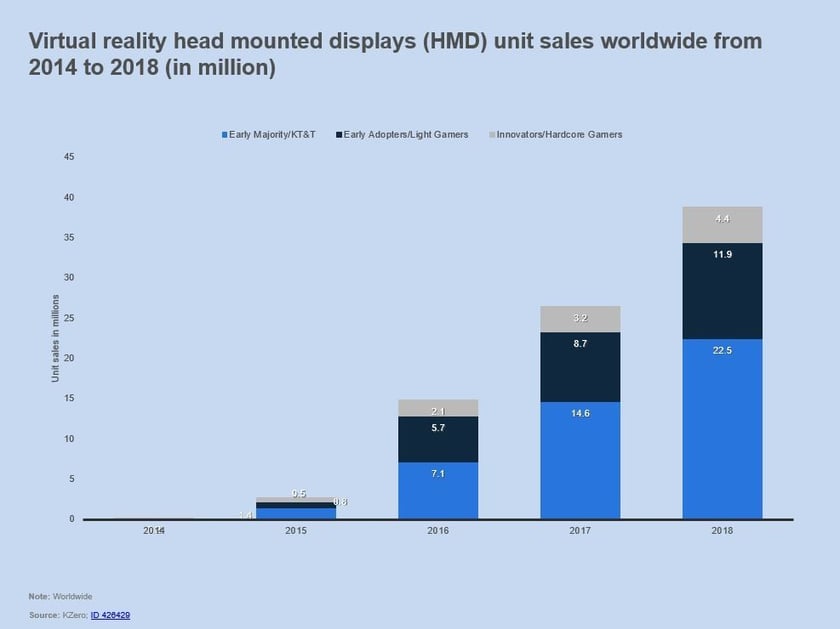VR Unit Sales Worldwide 2014-2018.jpg